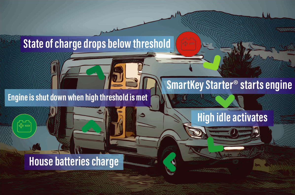 battery management system automation